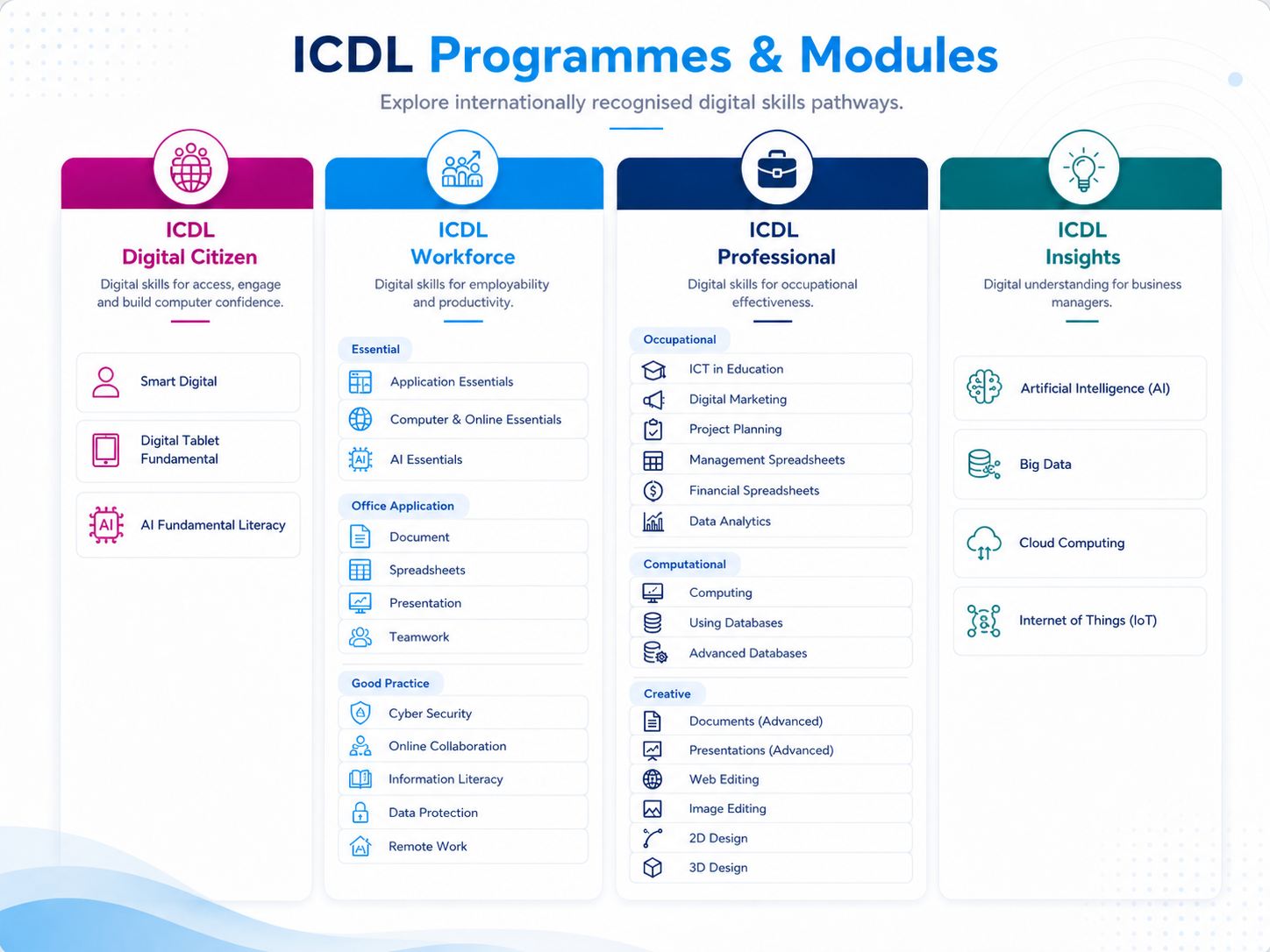 Home | ICDL